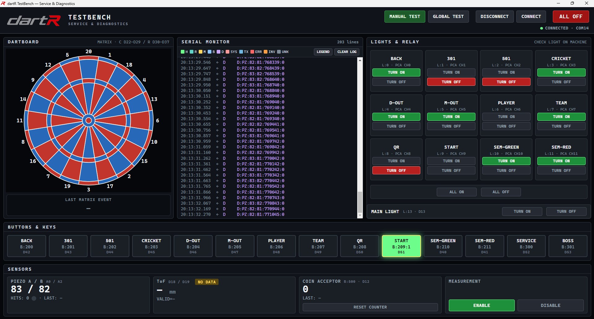 dartR TestBench running a Global Test with live controller traffic, lights switched on and the START key registered