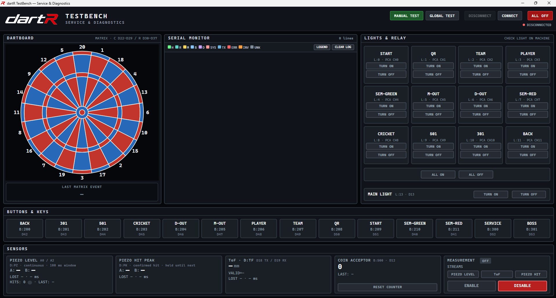 TestBench