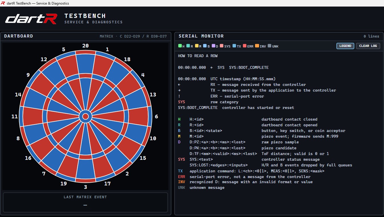 TestBench