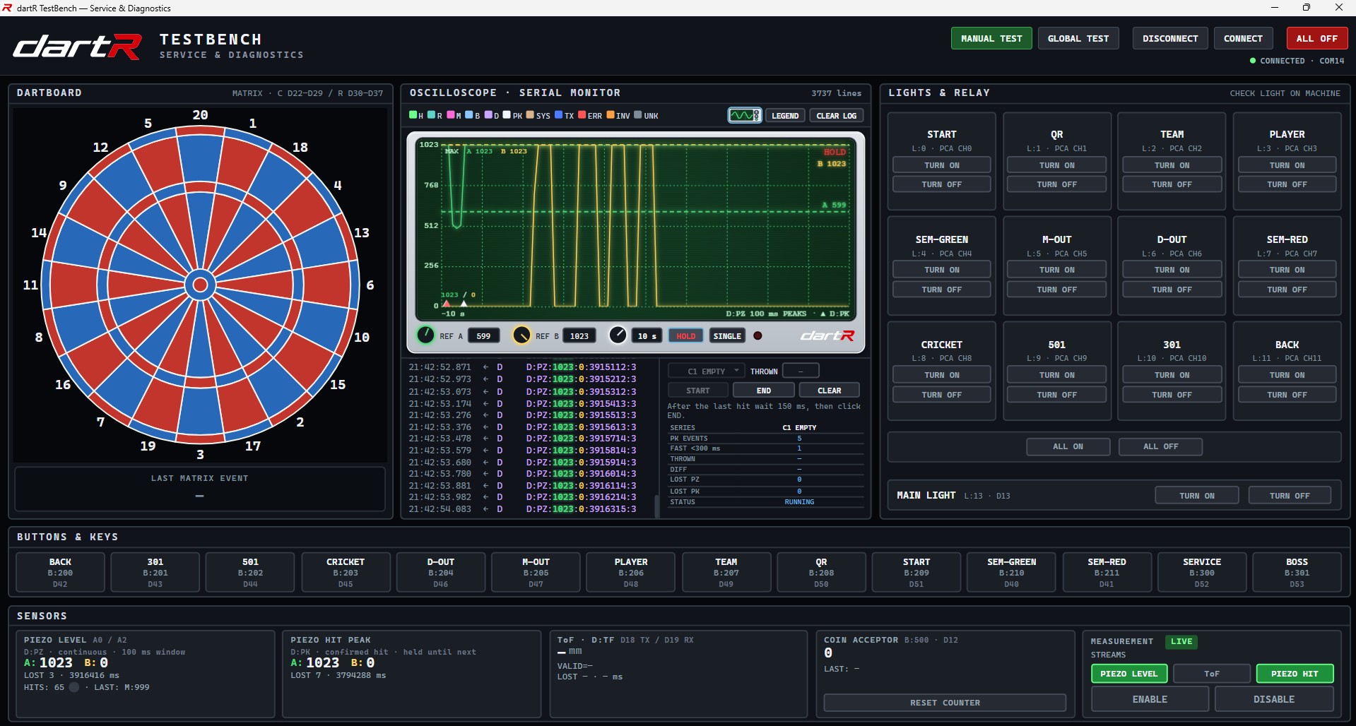 TestBench oscilloscope
