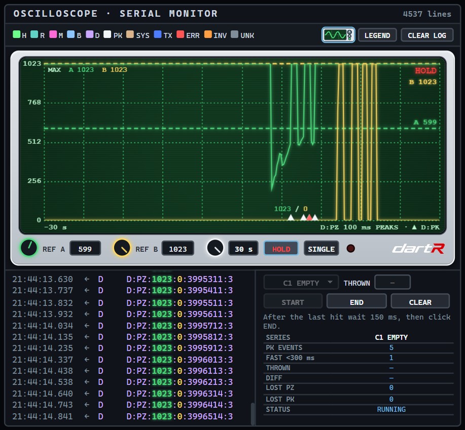 TestBench oscilloscope